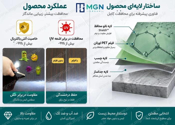 مزایا کلس و کاور محافظ سطوح مزایا کلس و کاور محافظ سطوح