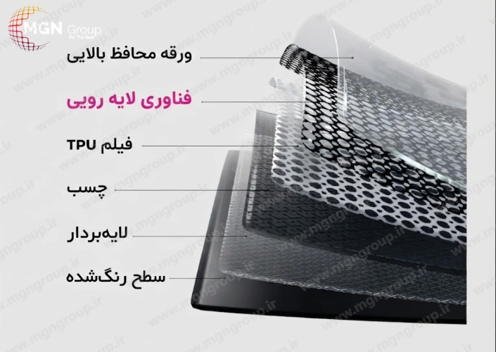 لایه های کاور خودرو لایه های کاور خودرو