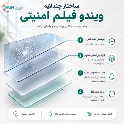 برچسب ایمنی شیشه چگونه کار می کند؟
