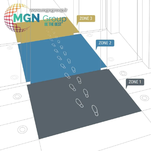 دیاگرام سیستم ۳ مرحله‌ای پادری آلومینیومی MGN