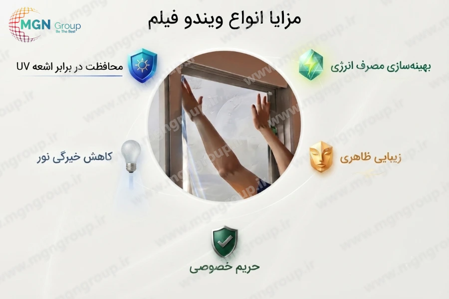 مزایای ویندو فیلم شیشه مزایای ویندو فیلم شیشه