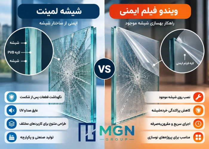 تفاوت شیشه لمینت و ویندو فیلم ایمنی