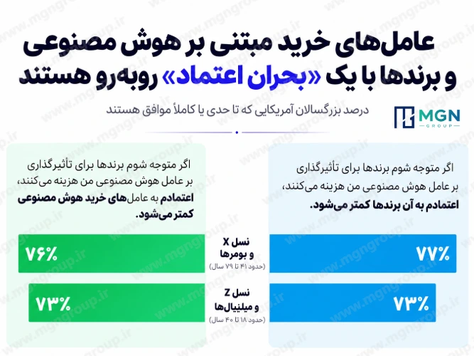 چرا AI دارد رابطه مستقیم برند و مشتری را تهدید می‌کند؟