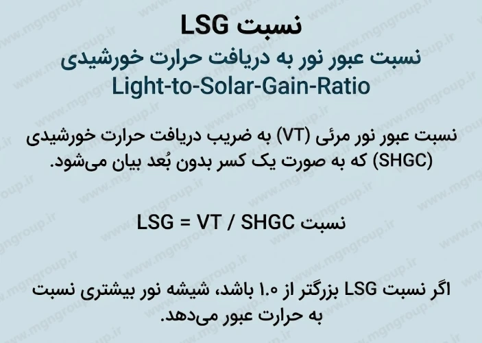 توضیح میزان LSG در دید انواع وینذو فیلم حرارتی توضیح میزان LSG در دید انواع وینذو فیلم حرارتی