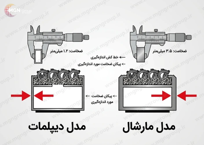 اهمیت ضخامت پروفیل پادری صنعتی
