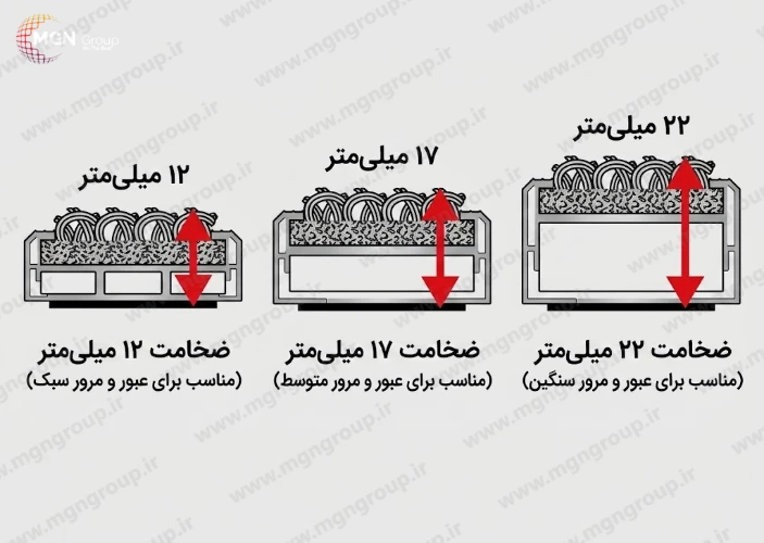 ارتفاع پروفیل پادری آلومینیومی