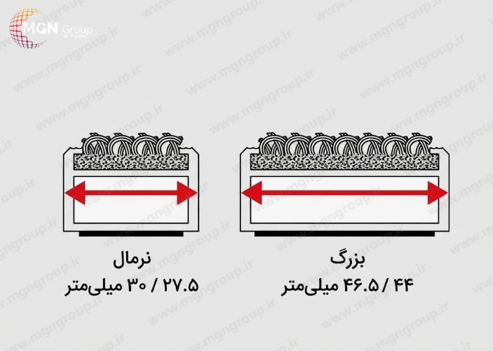 عرض مقطع پروفیل پادری آلومینیومی