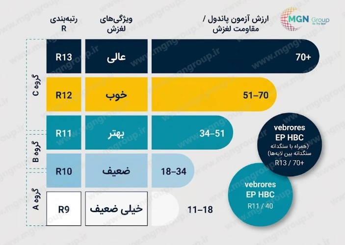 عوامل مؤثر بر میزان ضریب اصطکاک در پادری صنعتی ورودی