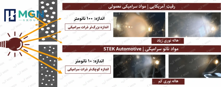 مقایسه هاله نوری در دو نمونه فیلم پنجره با وضوح نوری متفاوت مقایسه هاله نوری در دو نمونه فیلم پنجره با وضوح نوری متفاوت