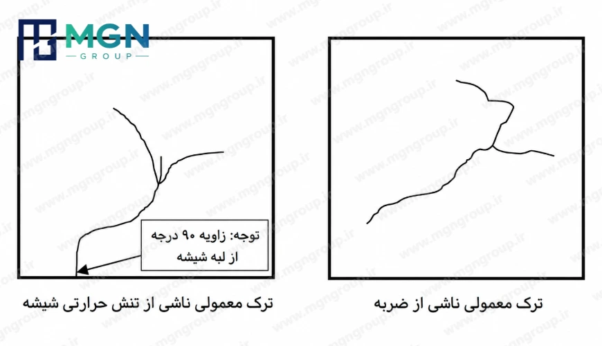 آیا ویندو فیلم میتواند باعث ترک یا شکست شیشه شود؟ آیا ویندو فیلم میتواند باعث ترک یا شکست شیشه شود؟