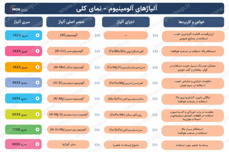 پروفیل آلومینیوم با انواع آلیاژ مختلف